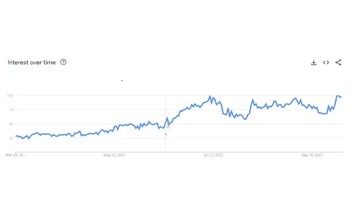 Solo travel trends from Google